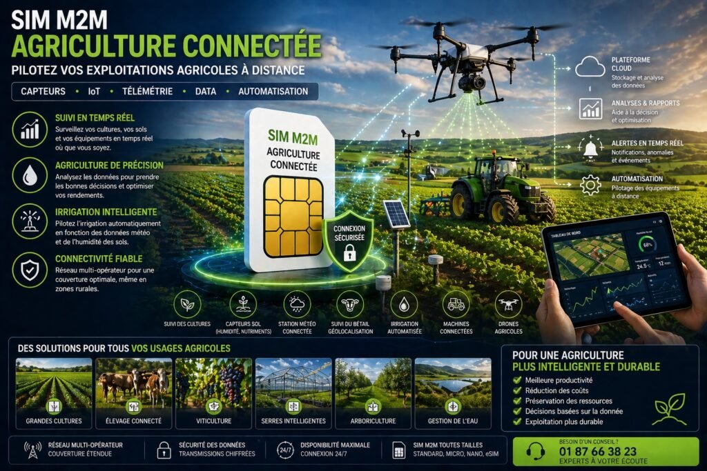 SIM M2M agriculture connectée avec drone et IoT pour agriculture de précision solution SIM M2M agriculture de précision drone IoT capteurs sol irrigation automatisée tracteur connecté smart farming connectivité réseau rural